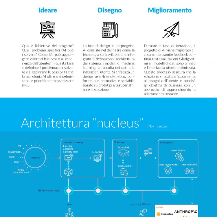 DigitalTwin, applicazione no fermi macchina e impianti