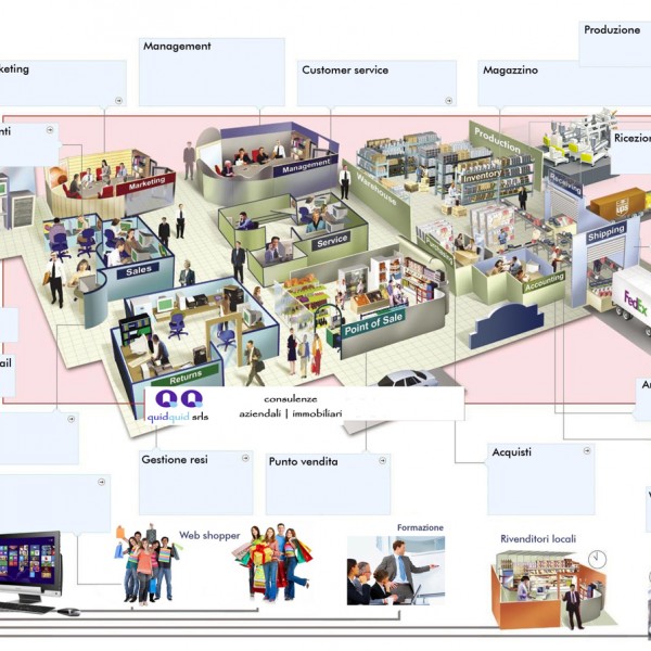 Zone aziendali gestite dal COntagile CRM