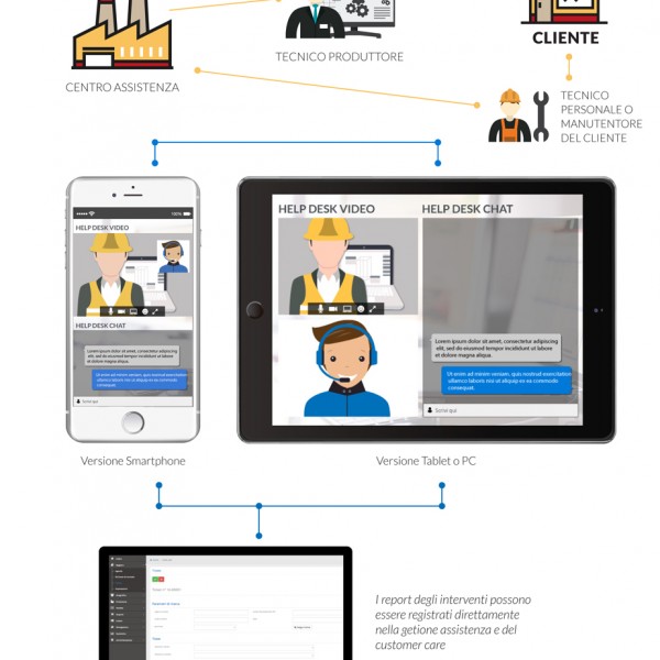 App video assistenza clienti